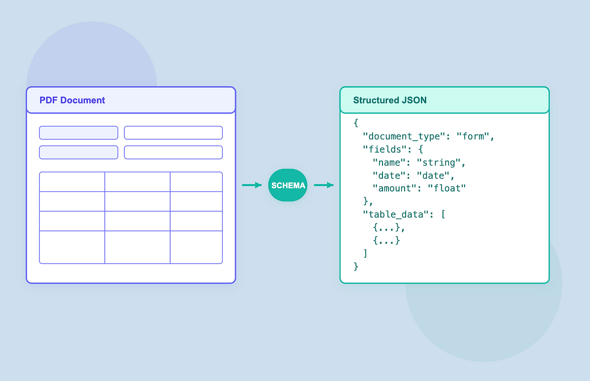 Client-Side Structured Output